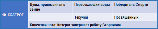 Эзотерическая астрология - img_59.png