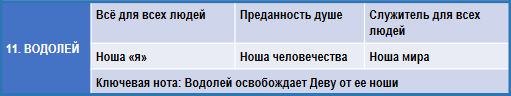 Эзотерическая астрология - img_60.png