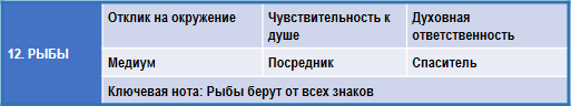 Эзотерическая астрология - img_61.png