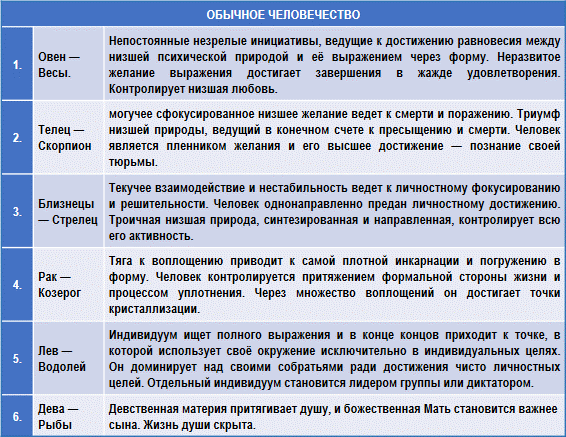 Эзотерическая астрология - img_62.png