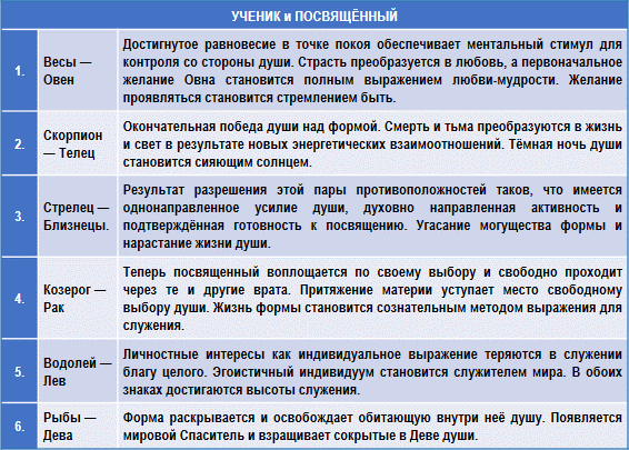 Эзотерическая астрология - img_63.png