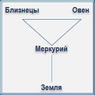 Эзотерическая астрология - img_65.png