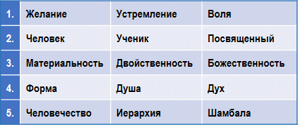 Эзотерическая астрология - img_66.png