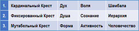 Эзотерическая астрология - img_67.png