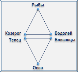 Эзотерическая астрология - img_68.png