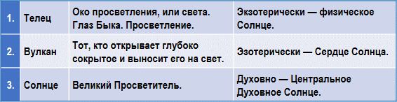 Эзотерическая астрология - img_69.png