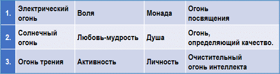 Эзотерическая астрология - img_70.png