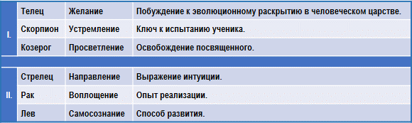 Эзотерическая астрология - img_100.png