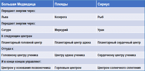 Эзотерическая астрология - img_71.png