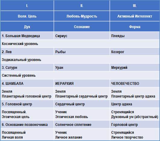 Эзотерическая астрология - img_78.png