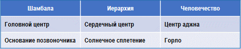 Эзотерическая астрология - img_79.png