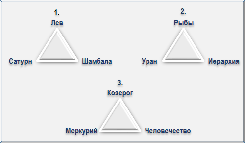 Эзотерическая астрология - img_80.png