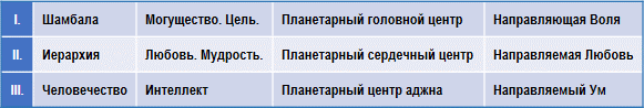 Эзотерическая астрология - img_82.png