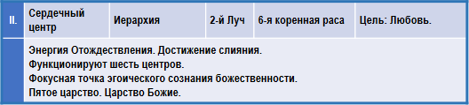 Эзотерическая астрология - img_84.png