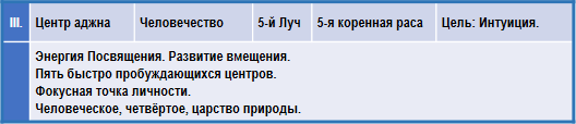 Эзотерическая астрология - img_85.png