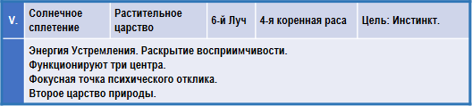 Эзотерическая астрология - img_87.png