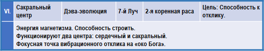 Эзотерическая астрология - img_88.png