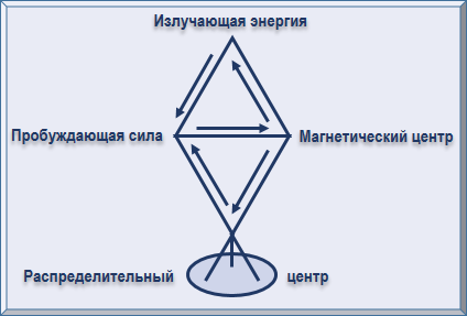 Эзотерическая астрология - img_91.png