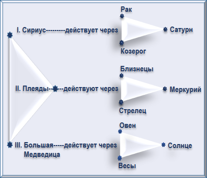 Эзотерическая астрология - img_92.png