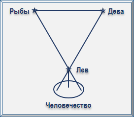 Эзотерическая астрология - img_94.png