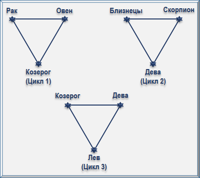 Эзотерическая астрология - img_96.png