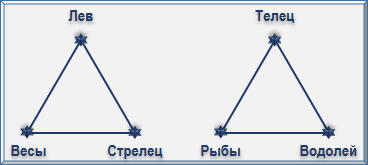 Эзотерическая астрология - img_97.png