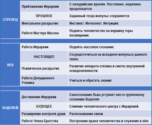 Эзотерическая астрология - img_99.png