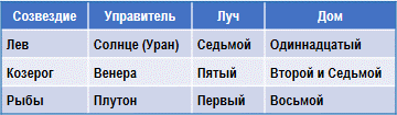 Эзотерическая астрология - img_103.png