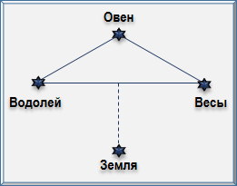 Эзотерическая астрология - img_104.png