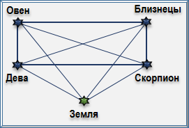 Эзотерическая астрология - img_105.png