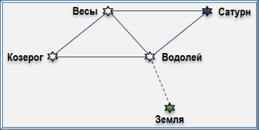 Эзотерическая астрология - img_106.png