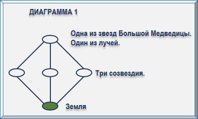 Эзотерическая астрология - img_120.png