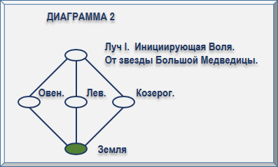 Эзотерическая астрология - img_121.png