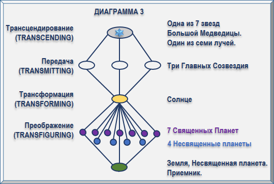 Эзотерическая астрология - img_122.png