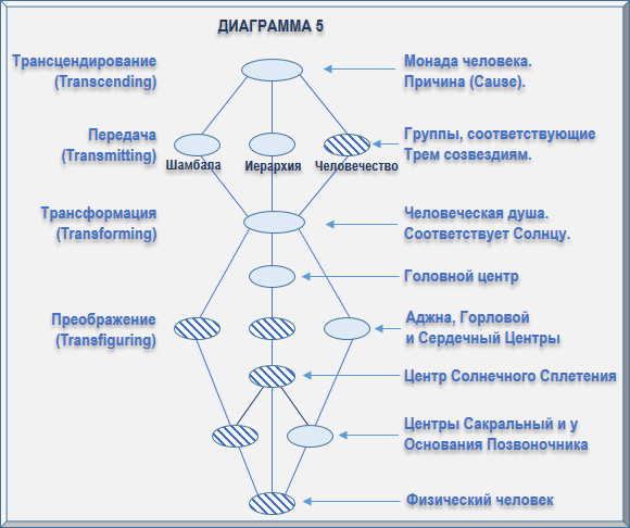 Эзотерическая астрология - Astrologija082.png_0