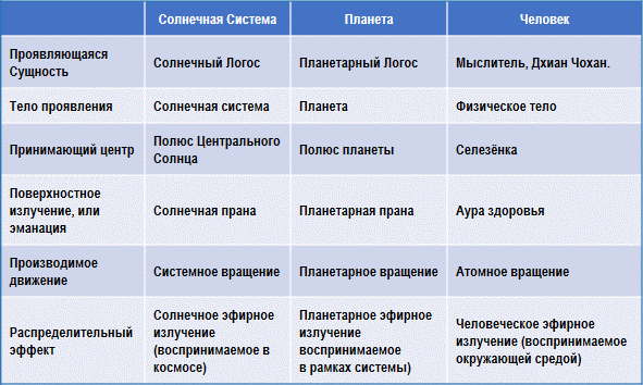 Эзотерическая астрология - img_128.png