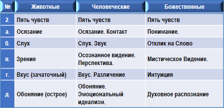 Эзотерическая психология - img_15.png