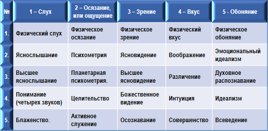 Эзотерическая психология - img_22.png