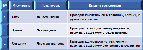 Эзотерическая психология - img_24.png