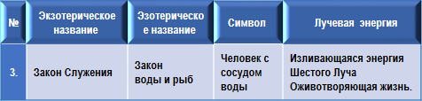 Эзотерическая психология - img_3.png