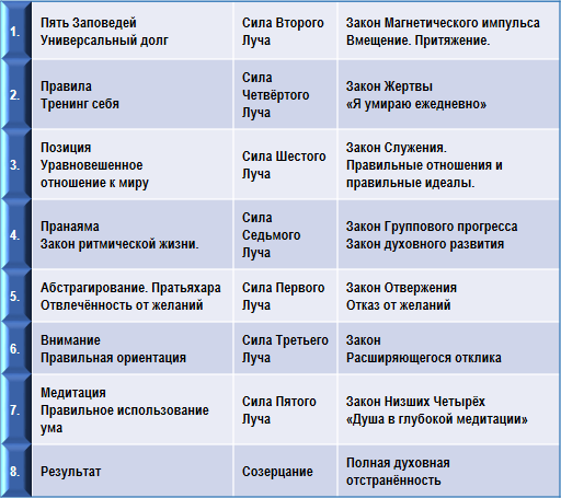 Эзотерическая психология - img_6.png