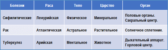 Эзотерическое целительство - img_11.png