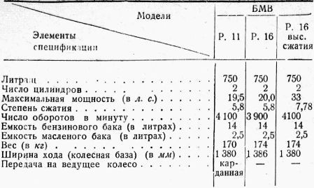 Мотоцикл в армии - i_014.jpg