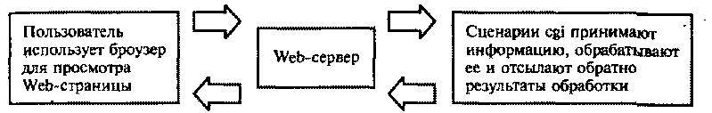 Linux и UNIX: программирование в shell. Руководство разработчика - _7.jpg