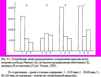 Теория адекватного питания и трофология - _24.jpg