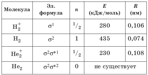 Сборник основных формул по химии для ВУЗов - i_010.png