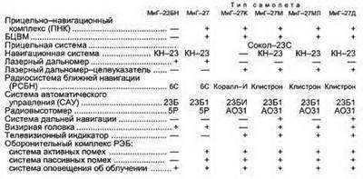 Штурмовики и истребители-бомбардировщики - pic_131.jpg