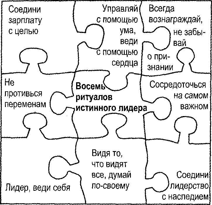 Уроки лидерства от Монаха, который продал свой феррари - _32.jpg