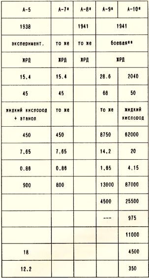 «Чудо-оружие» Третьего рейха - i_220.jpg