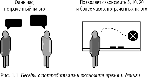 Как создать продукт, который купят. Метод Lean Customer Development - i_002.png